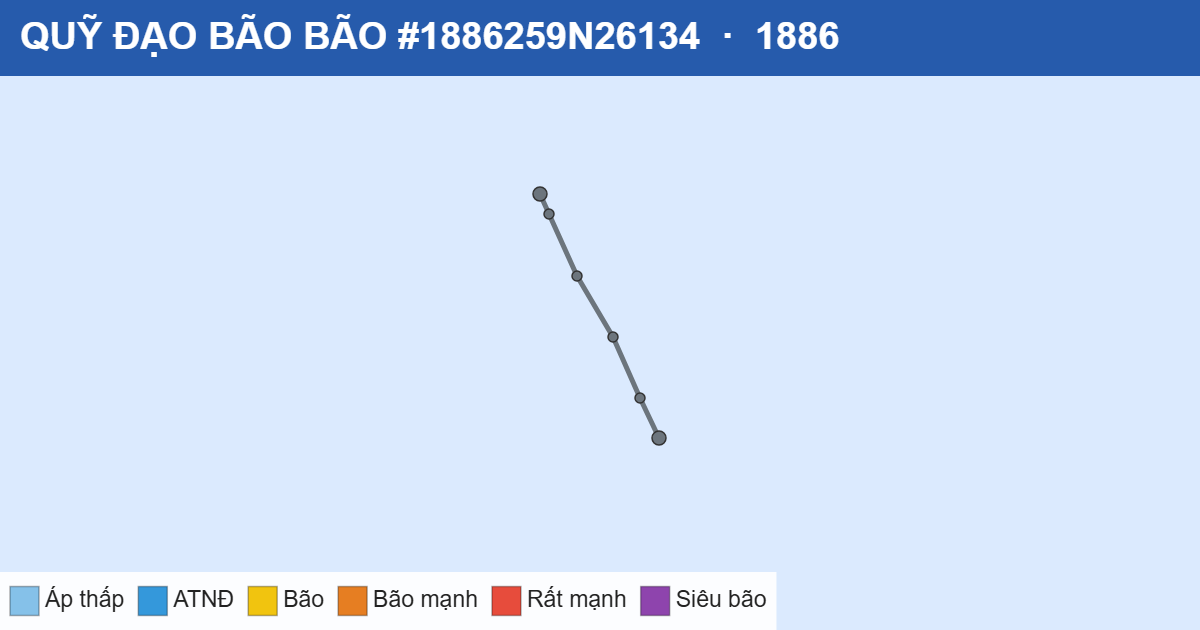 Quỹ đạo di chuyển của BÃO #1886259N26134 (1886)