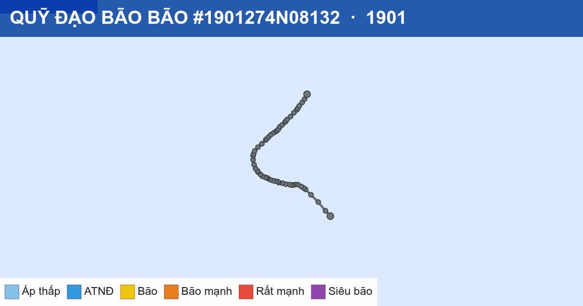Quỹ đạo di chuyển của BÃO #1901274N08132 (1901)