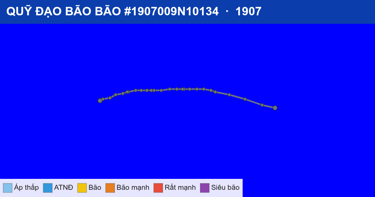 Quỹ đạo di chuyển của BÃO #1907009N10134 (1907)