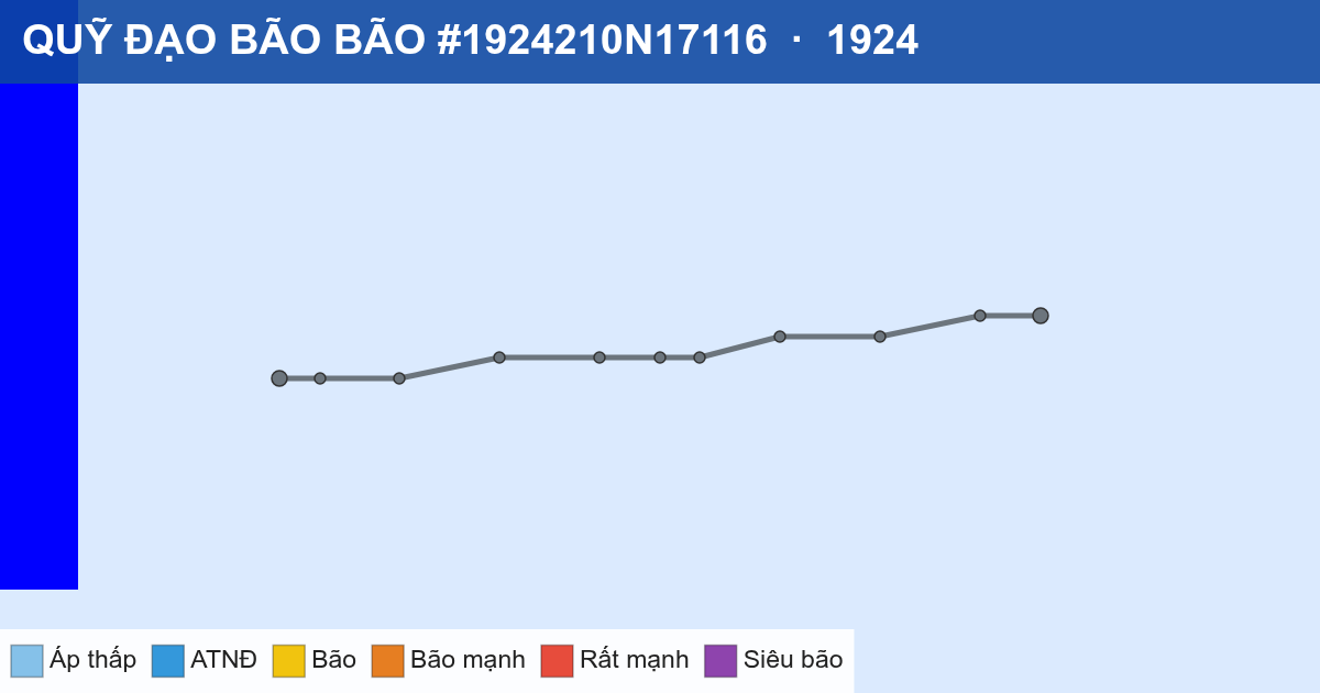 Quỹ đạo di chuyển của BÃO #1924210N17116 (1924)