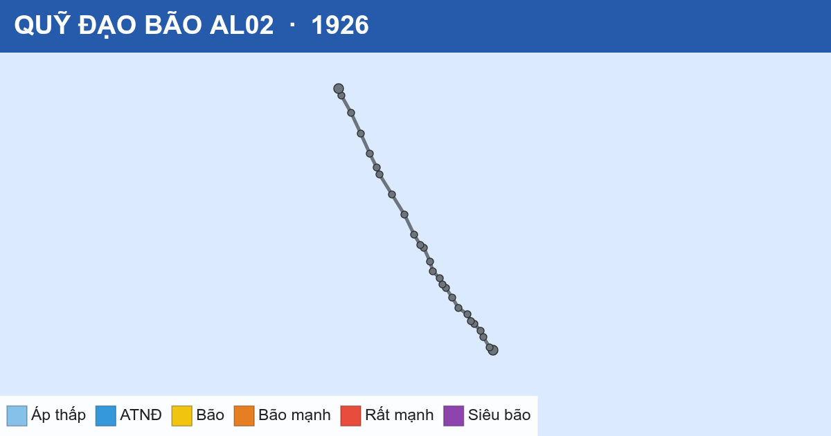 Quỹ đạo di chuyển của AL02 (1926)