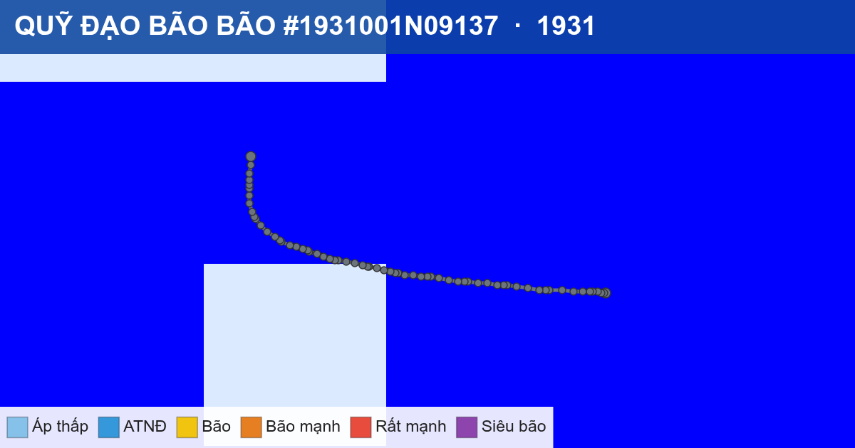 Quỹ đạo di chuyển của BÃO #1931001N09137 (1931)