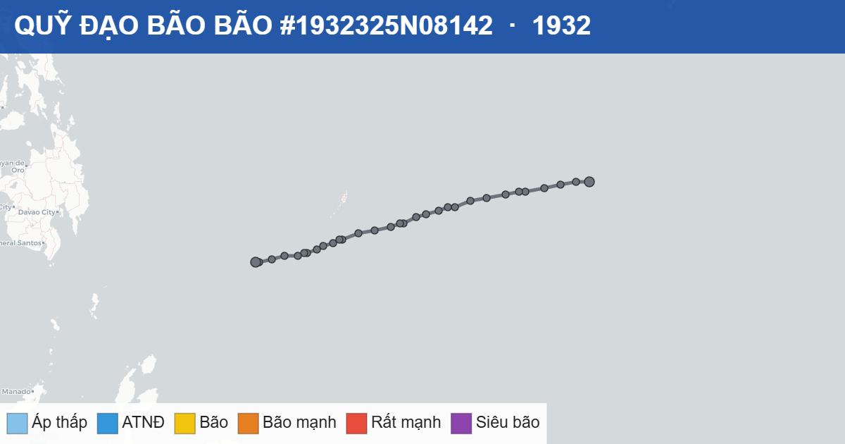 Quỹ đạo di chuyển của BÃO #1932325N08142 (1932)