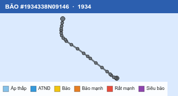 Quỹ đạo di chuyển của BÃO #1934338N09146 (1934)