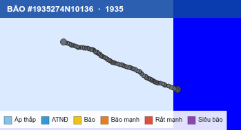 Quỹ đạo di chuyển của BÃO #1935274N10136 (1935)