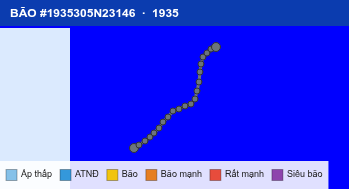 Quỹ đạo di chuyển của BÃO #1935305N23146 (1935)