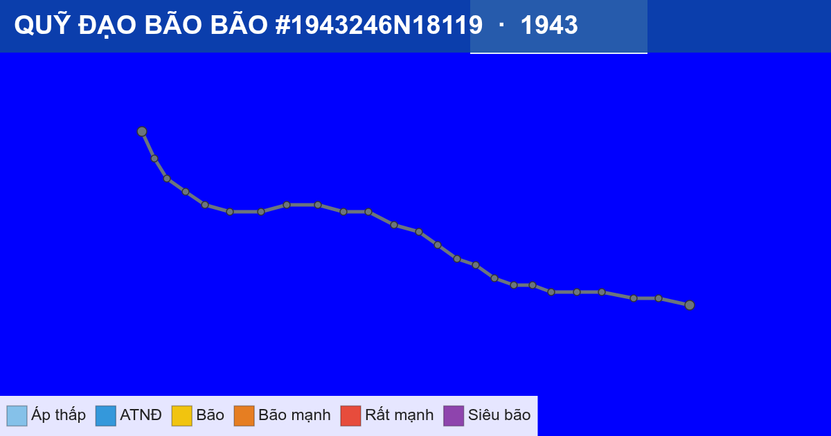 Quỹ đạo di chuyển của BÃO #1943246N18119 (1943)