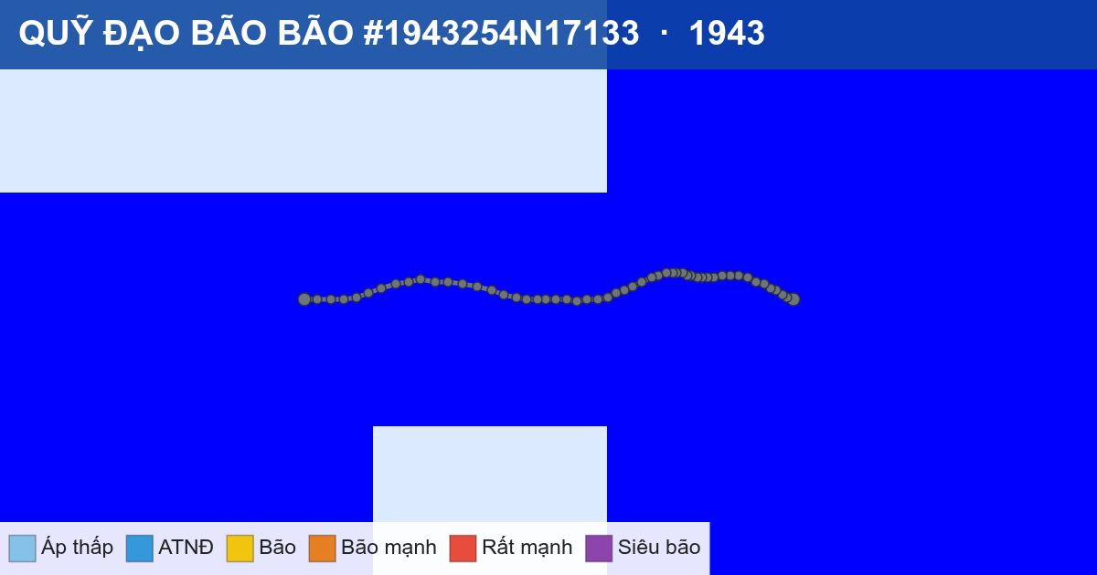 Quỹ đạo di chuyển của BÃO #1943254N17133 (1943)