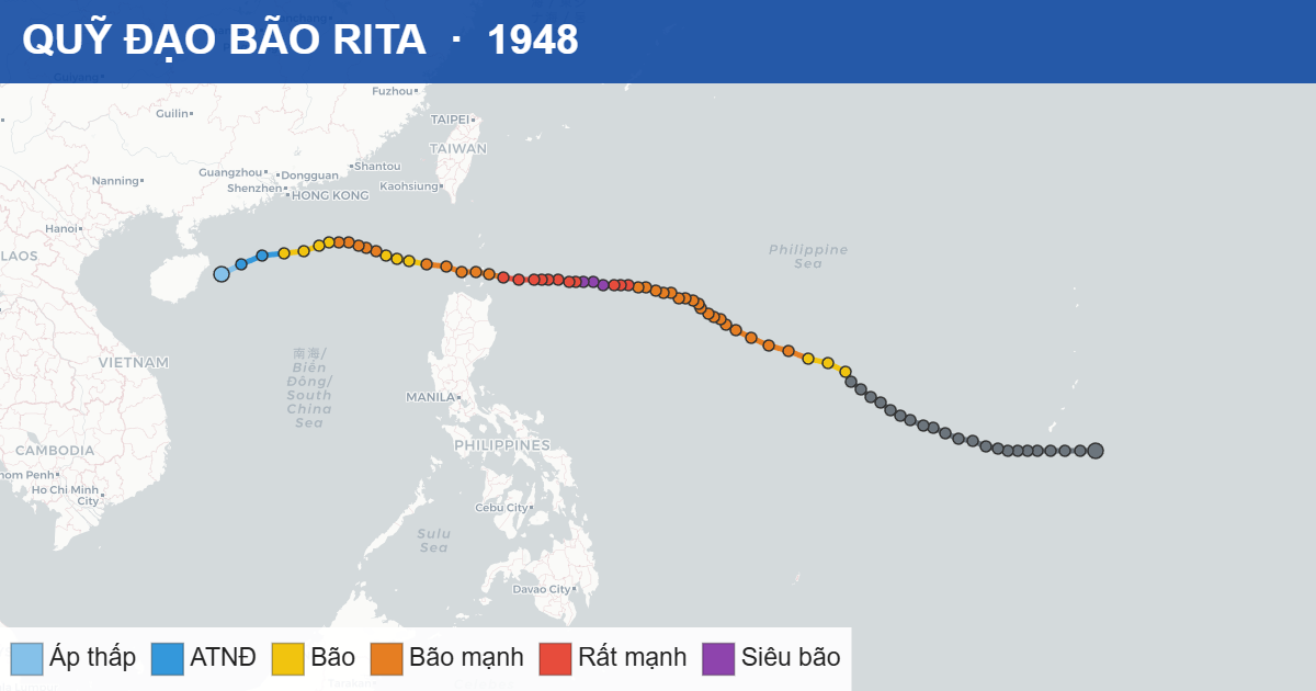 Quỹ đạo di chuyển của RITA (1948)