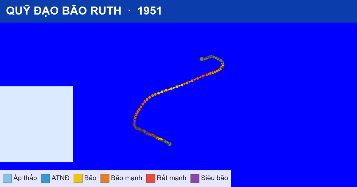 Quỹ đạo di chuyển của RUTH (1951)