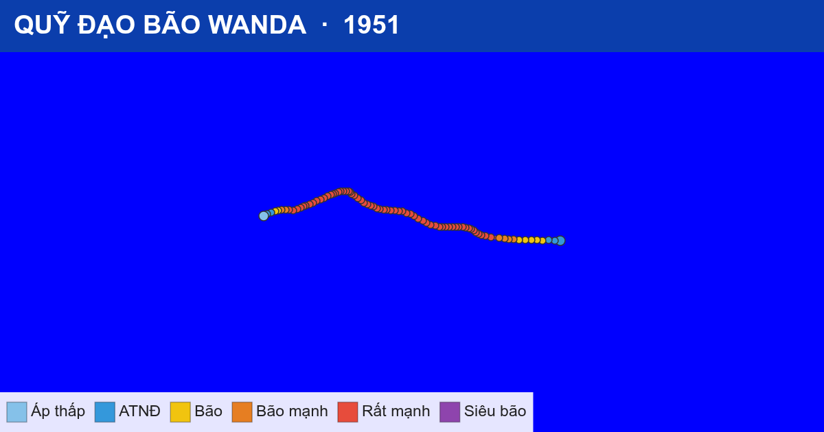 Quỹ đạo di chuyển của WANDA (1951)