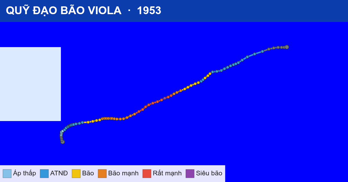 Quỹ đạo di chuyển của VIOLA (1953)