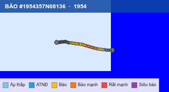 Quỹ đạo di chuyển của BÃO #1954357N08136 (1954)