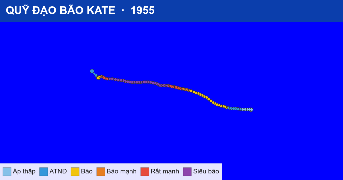 Quỹ đạo di chuyển của KATE (1955)