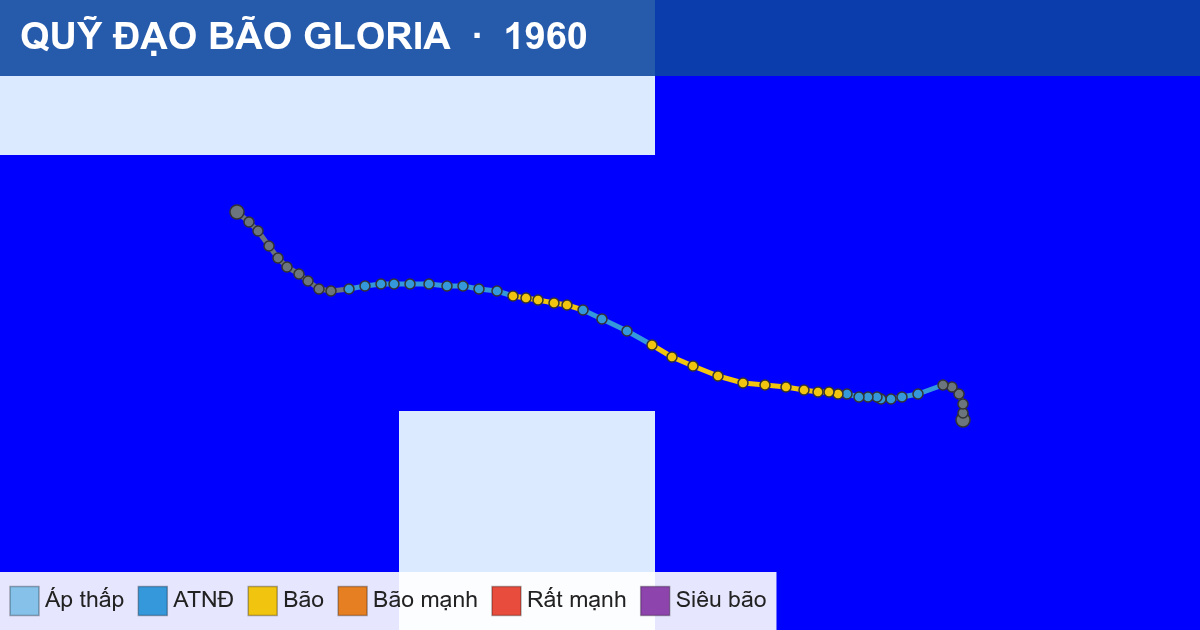 Quỹ đạo di chuyển của GLORIA (1960)