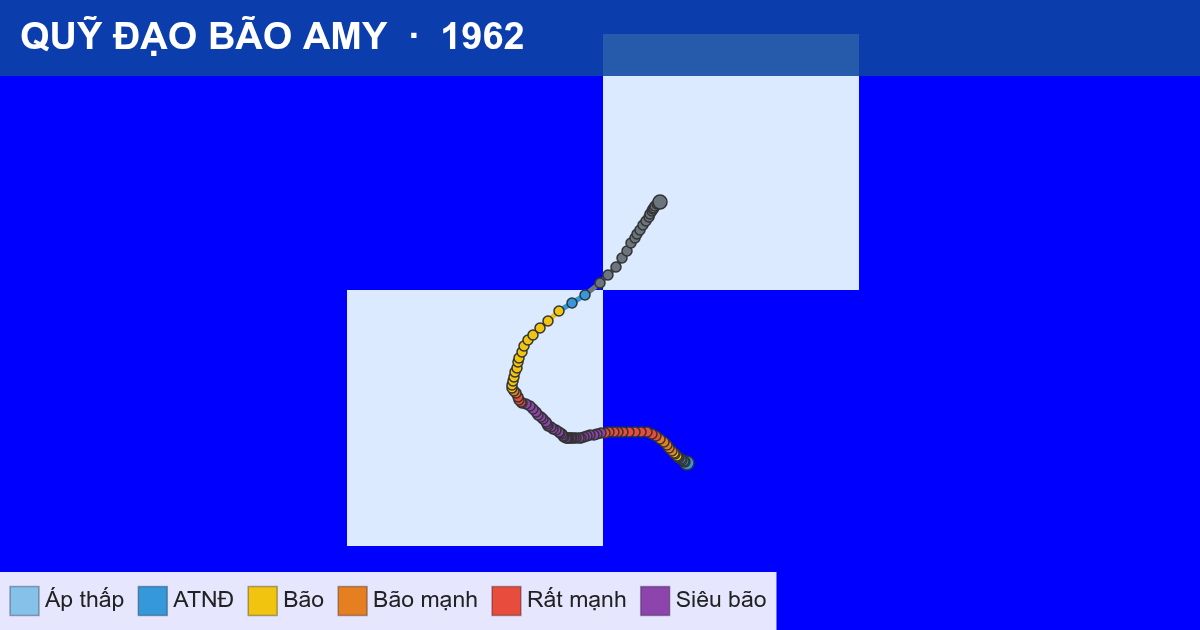 Quỹ đạo di chuyển của AMY (1962)