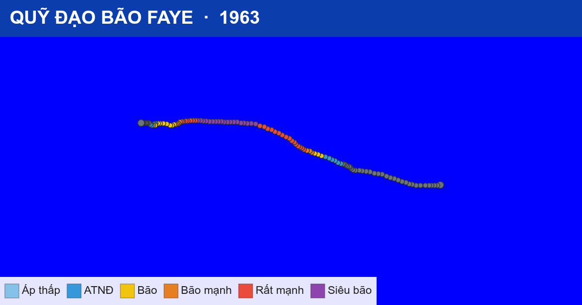 Quỹ đạo di chuyển của FAYE (1963)