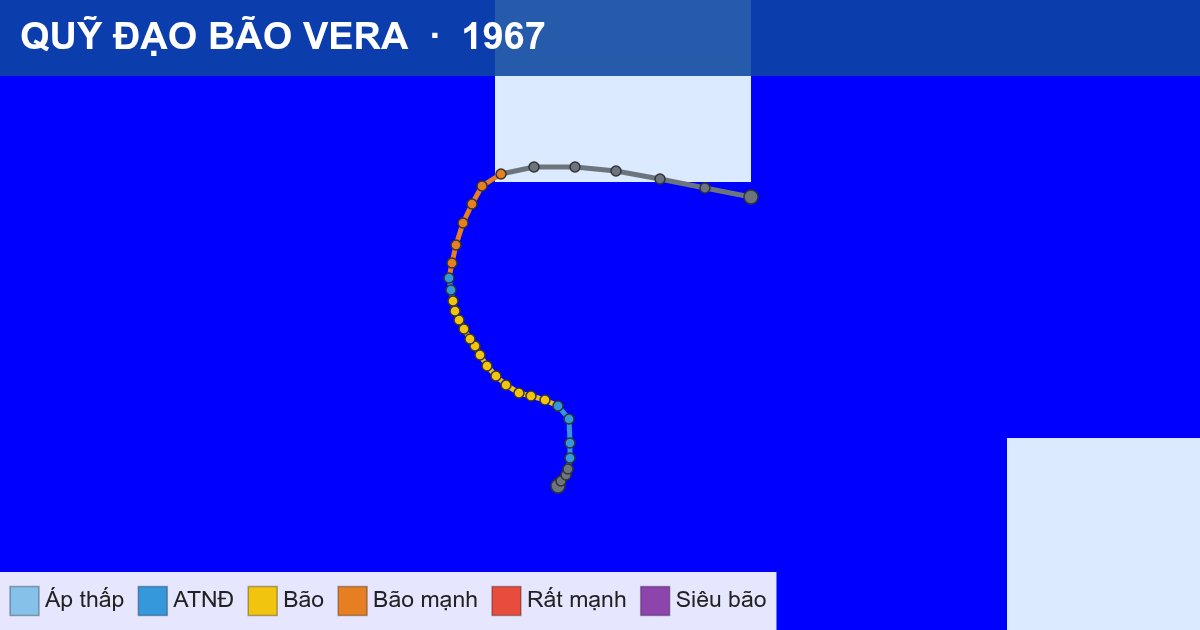 Quỹ đạo di chuyển của VERA (1967)