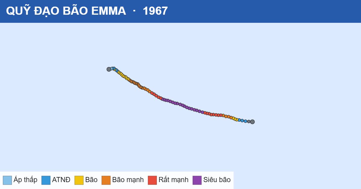 Quỹ đạo di chuyển của EMMA (1967)