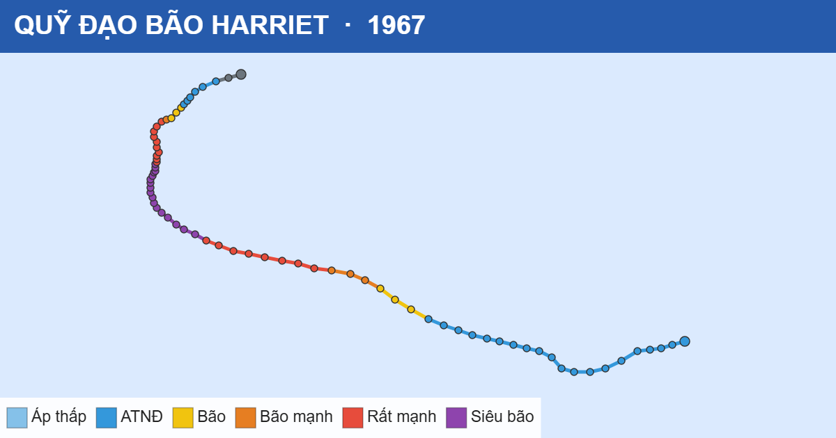 Quỹ đạo di chuyển của HARRIET (1967)