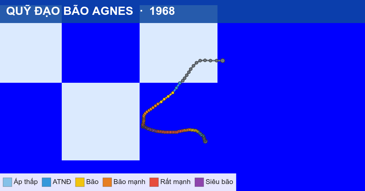 Quỹ đạo di chuyển của AGNES (1968)