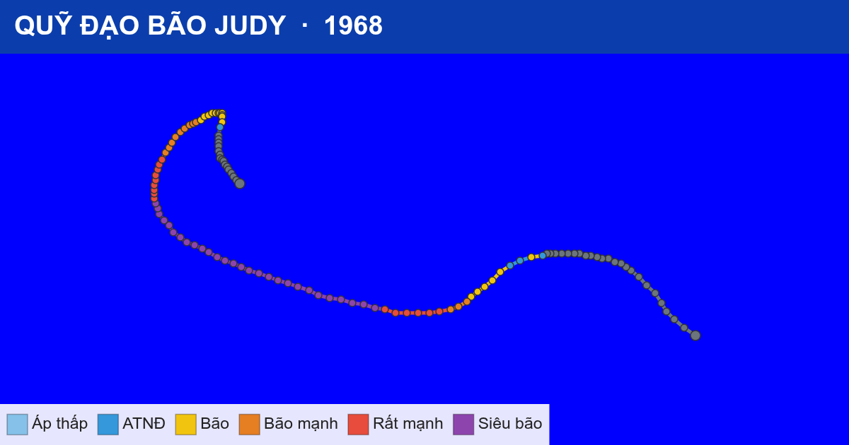 Quỹ đạo di chuyển của JUDY (1968)