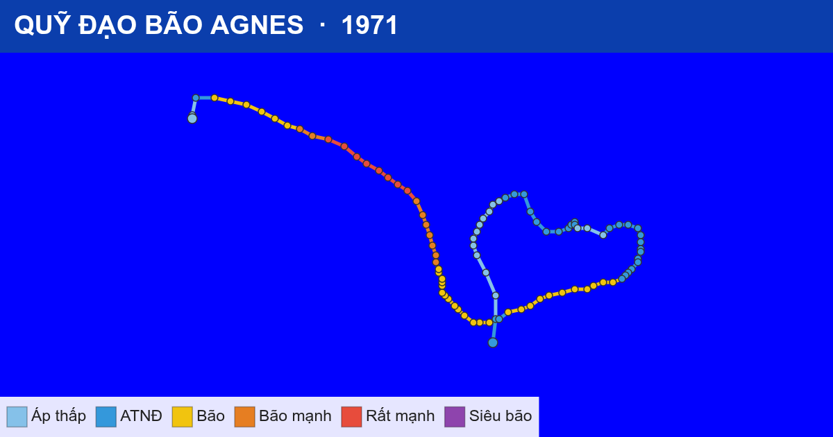 Quỹ đạo di chuyển của AGNES (1971)
