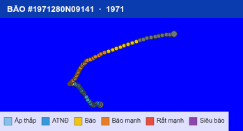Quỹ đạo di chuyển của BÃO #1971280N09141 (1971)