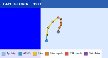 Quỹ đạo di chuyển của FAYE:GLORIA (1971)