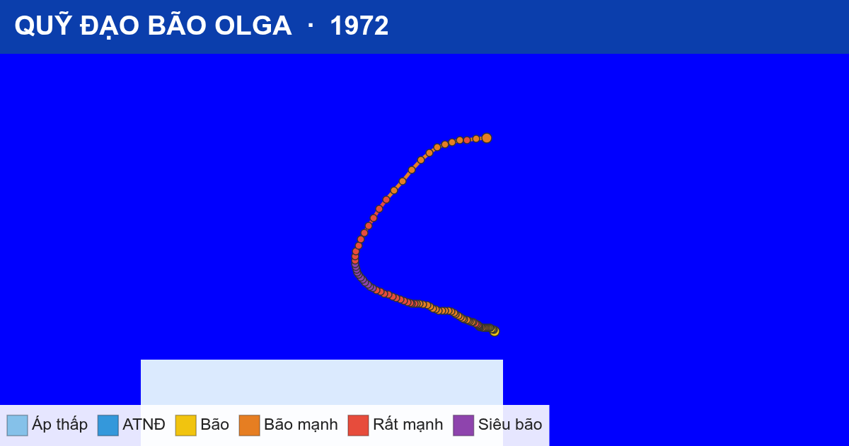 Quỹ đạo di chuyển của OLGA (1972)