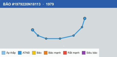 Quỹ đạo di chuyển của BÃO #1979220N18113 (1979)