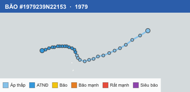 Quỹ đạo di chuyển của BÃO #1979239N22153 (1979)