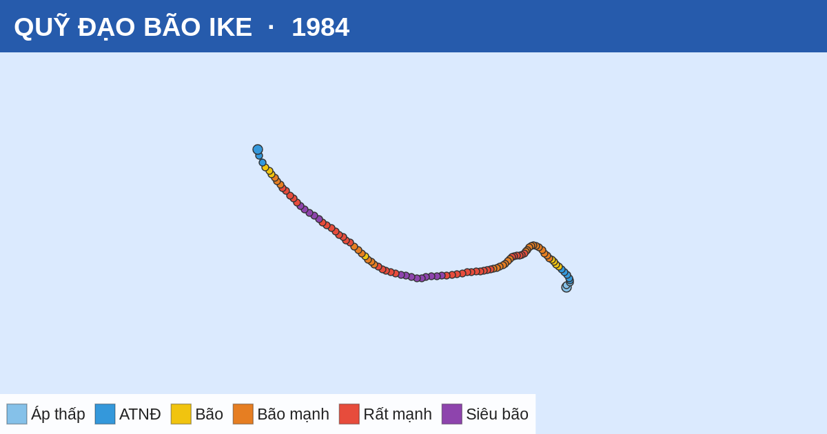 Quỹ đạo di chuyển của IKE (1984)