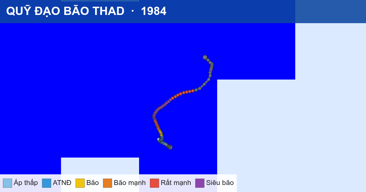 Quỹ đạo di chuyển của THAD (1984)