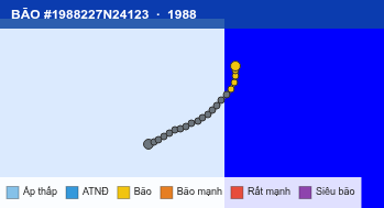 Quỹ đạo di chuyển của BÃO #1988227N24123 (1988)