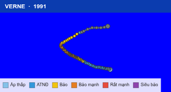 Quỹ đạo di chuyển của VERNE (1991)