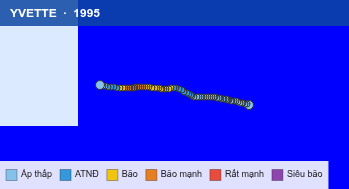 Quỹ đạo di chuyển của YVETTE (1995)