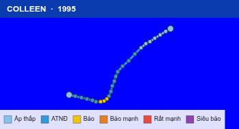 Quỹ đạo di chuyển của COLLEEN (1995)