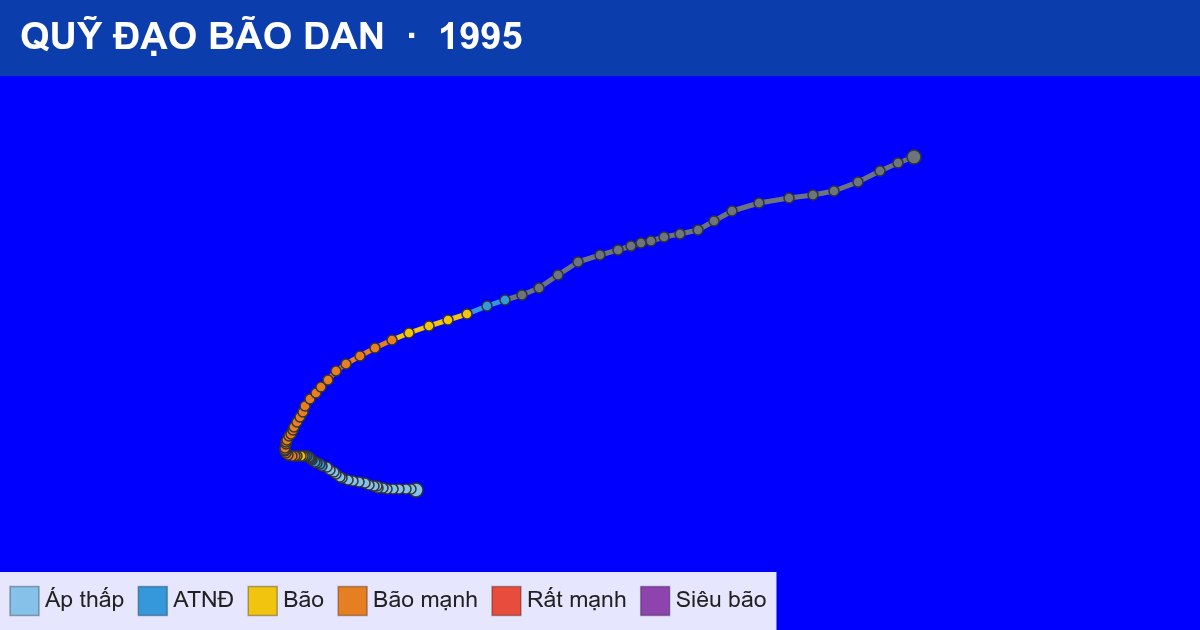 Quỹ đạo di chuyển của DAN (1995)
