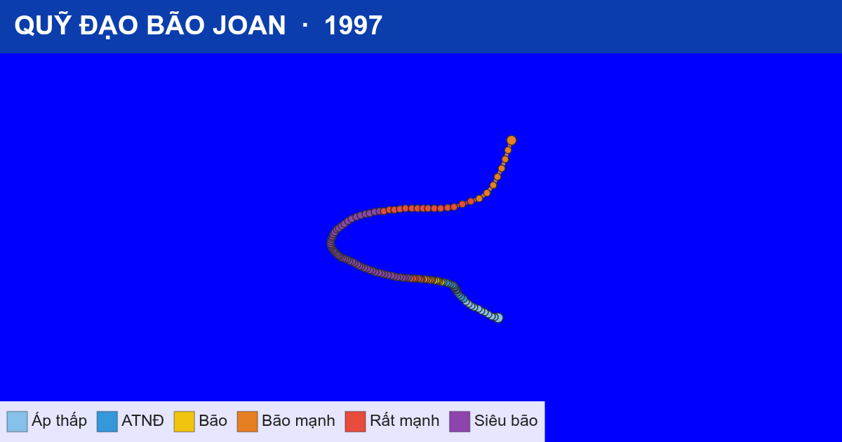 Quỹ đạo di chuyển của JOAN (1997)