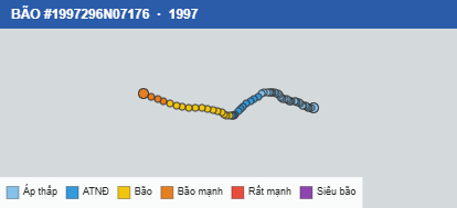 Quỹ đạo di chuyển của BÃO #1997296N07176 (1997)