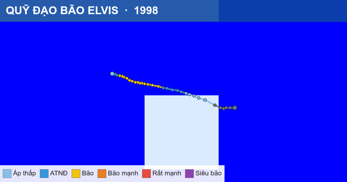Quỹ đạo di chuyển của ELVIS (1998)