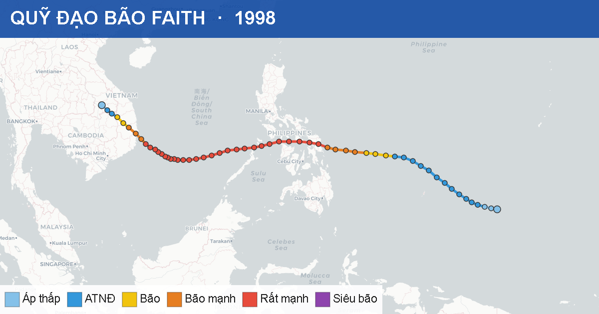 Quỹ đạo di chuyển của FAITH (1998)