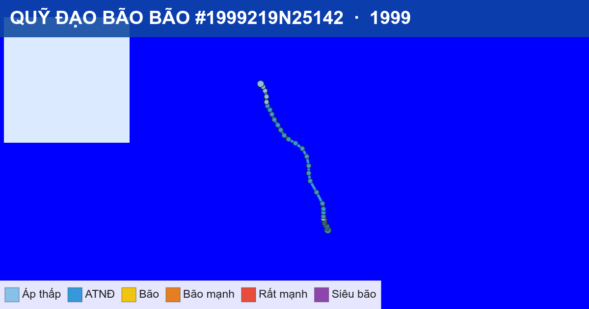 Quỹ đạo di chuyển của BÃO #1999219N25142 (1999)