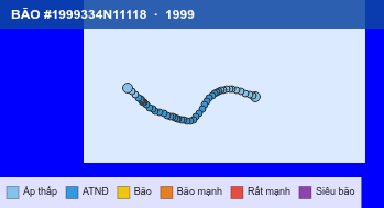 Quỹ đạo di chuyển của BÃO #1999334N11118 (1999)