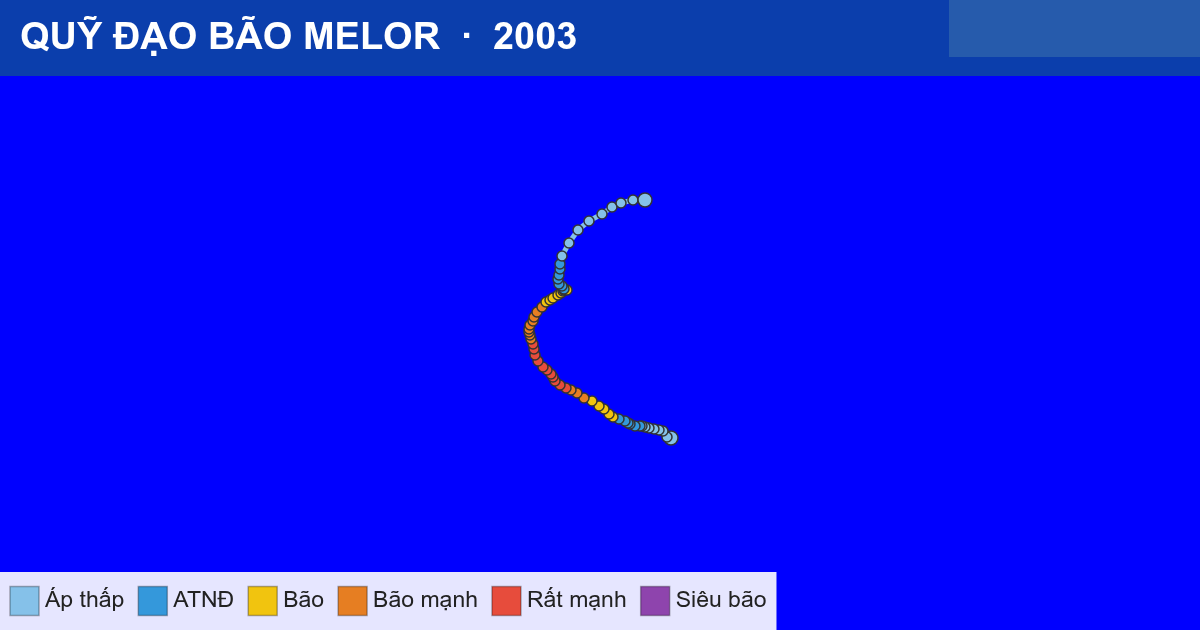 Quỹ đạo di chuyển của MELOR (2003)