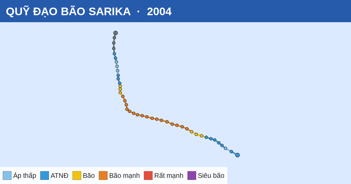 Quỹ đạo di chuyển của SARIKA (2004)