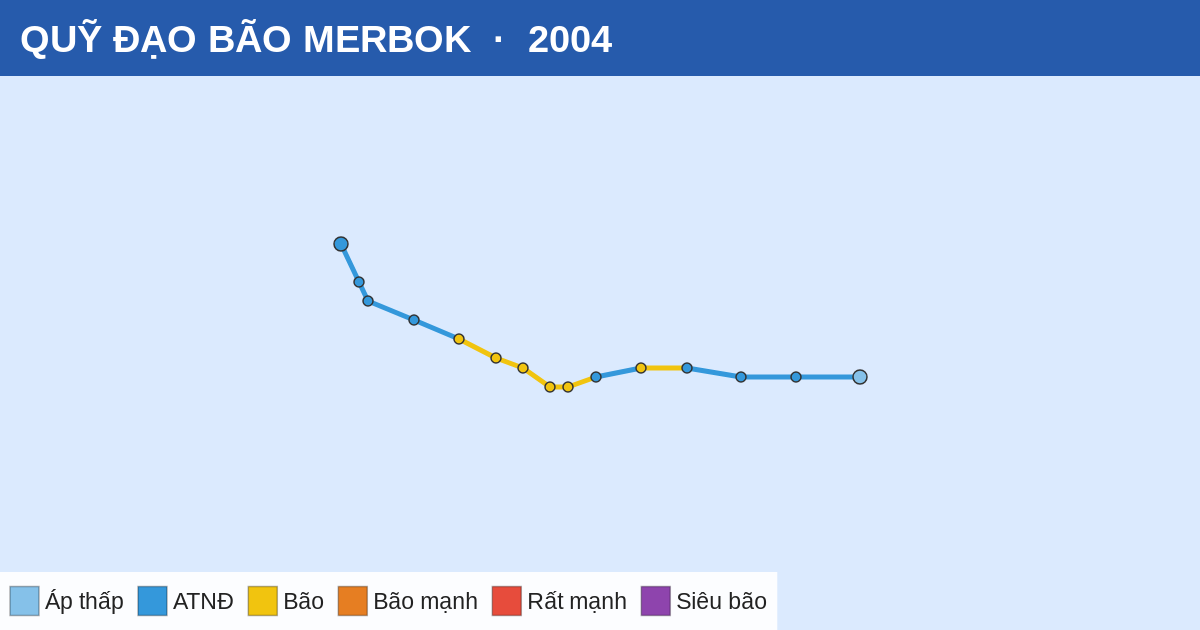 Quỹ đạo di chuyển của MERBOK (2004)