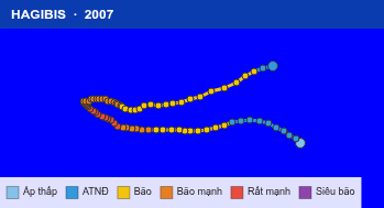 Quỹ đạo di chuyển của HAGIBIS (2007)