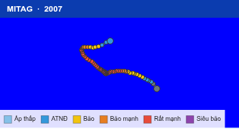 Quỹ đạo di chuyển của MITAG (2007)